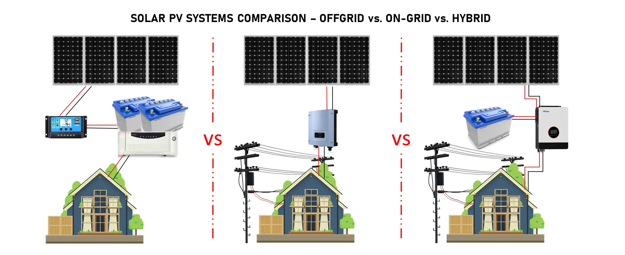 Solar PV system comparison